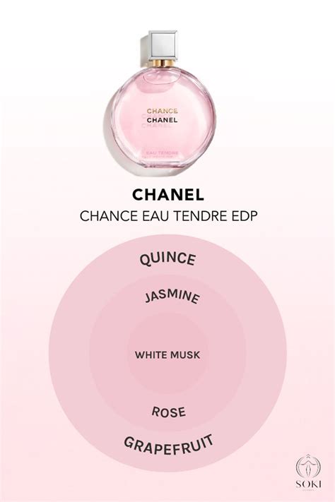 chance by chanel notes|original chance by chanel.